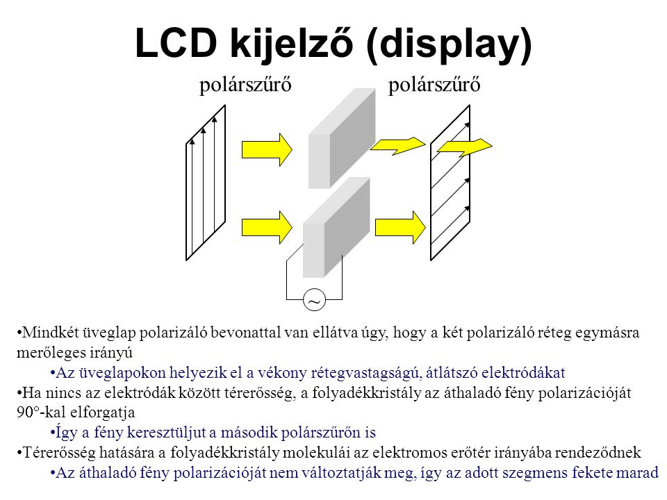 LCD kijelző (display) polárszűrő ~