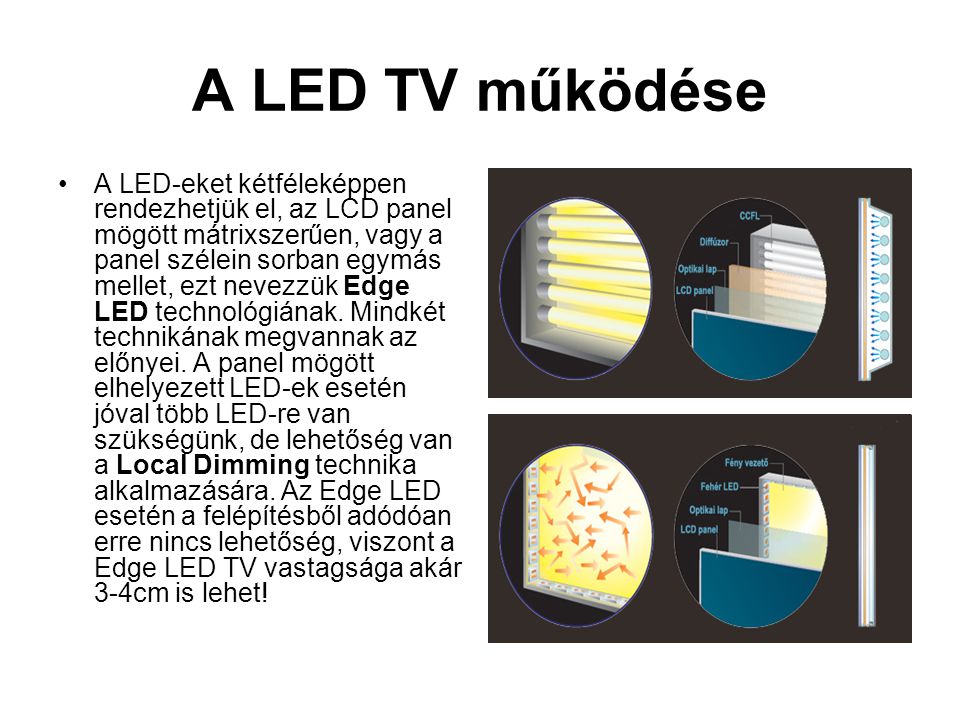 A LED TV működése