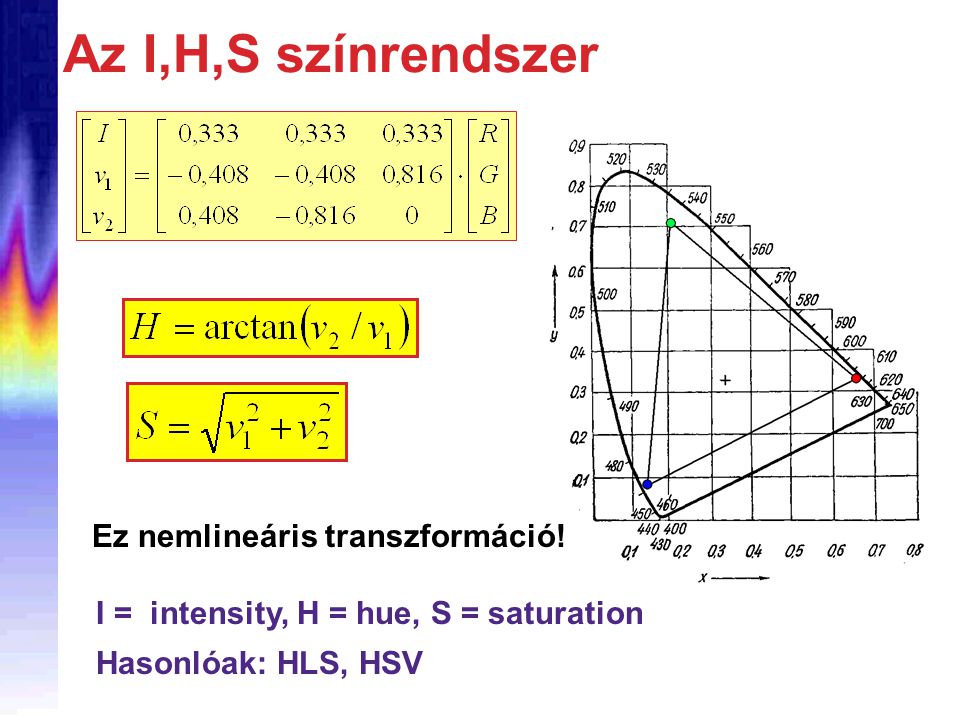 Az I,H,S színrendszer Ez nemlineáris transzformáció!