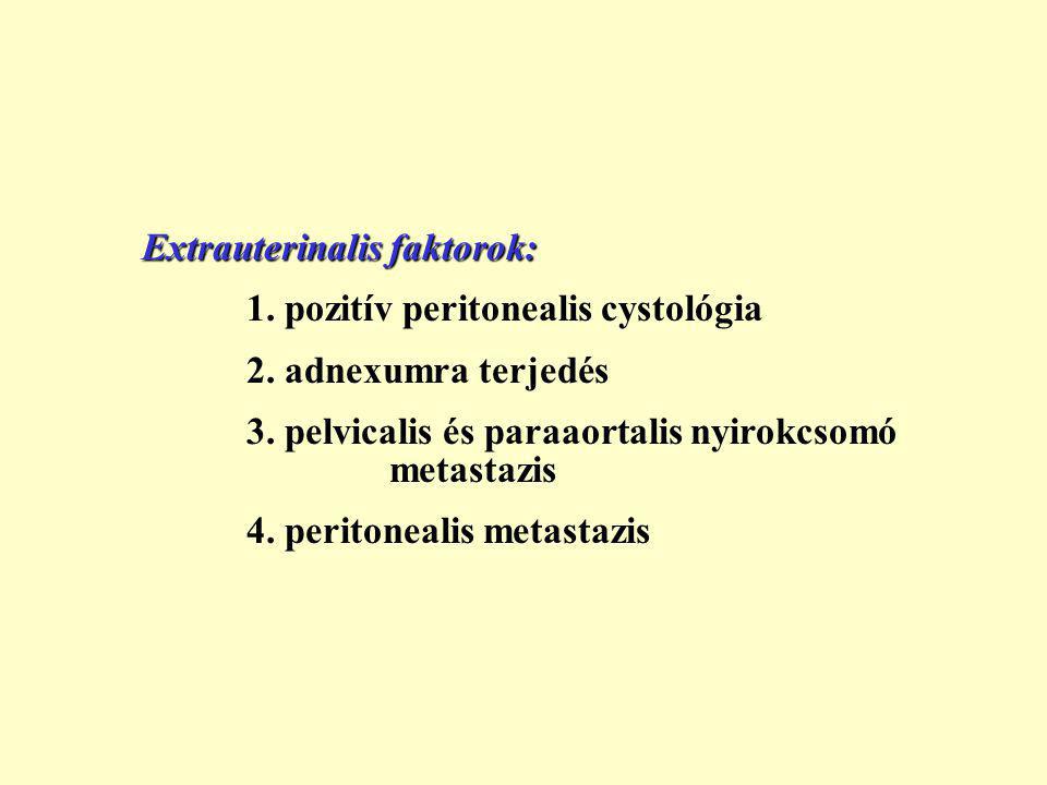Extrauterinalis faktorok: