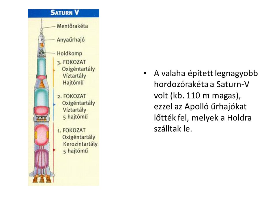 A valaha épített legnagyobb hordozórakéta a Saturn-V volt (kb