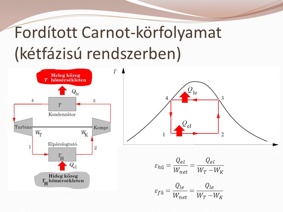 Fordított Carnot-körfolyamat (kétfázisú rendszerben)