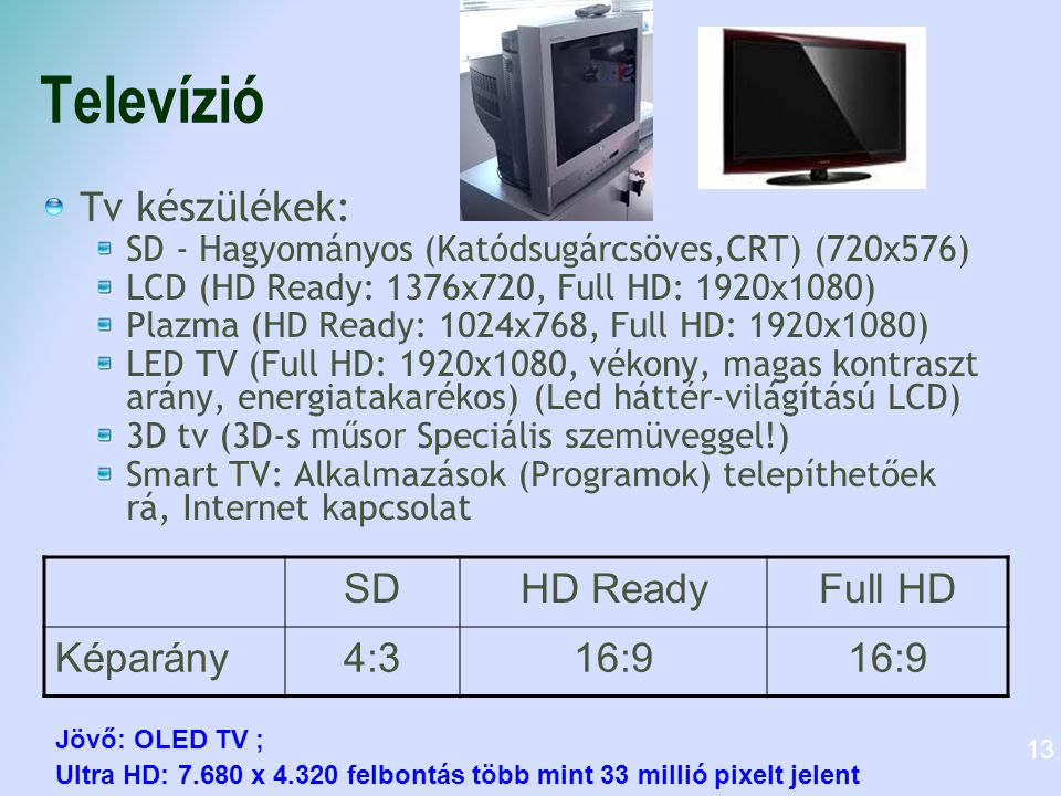 Televízió Tv készülékek: SD HD Ready Full HD Képarány 4:3 16:9