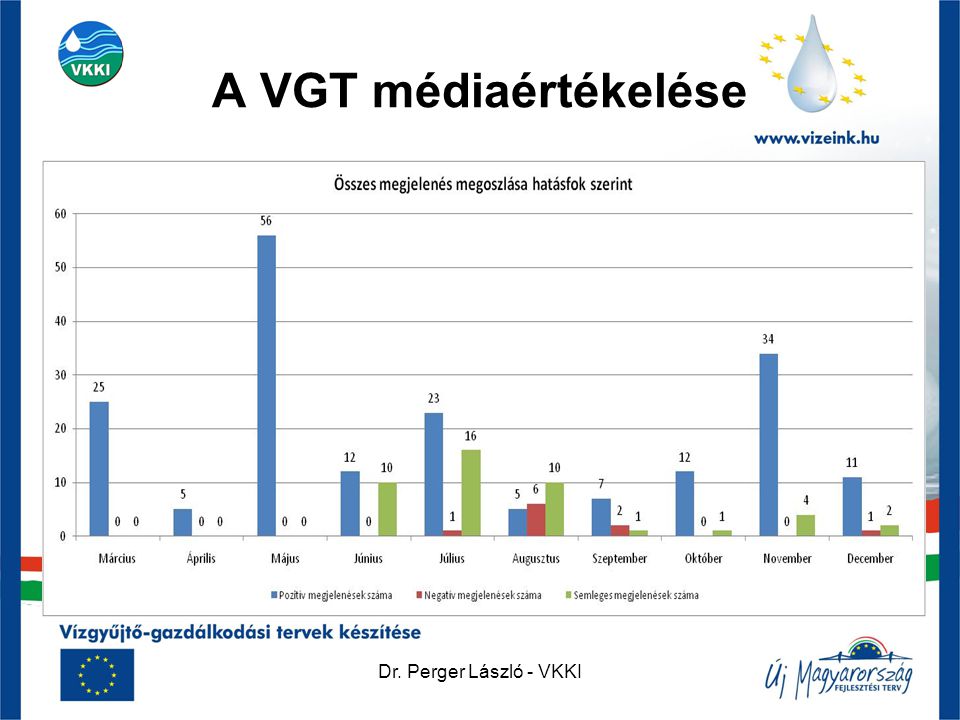 A VGT médiaértékelése Dr. Perger László - VKKI