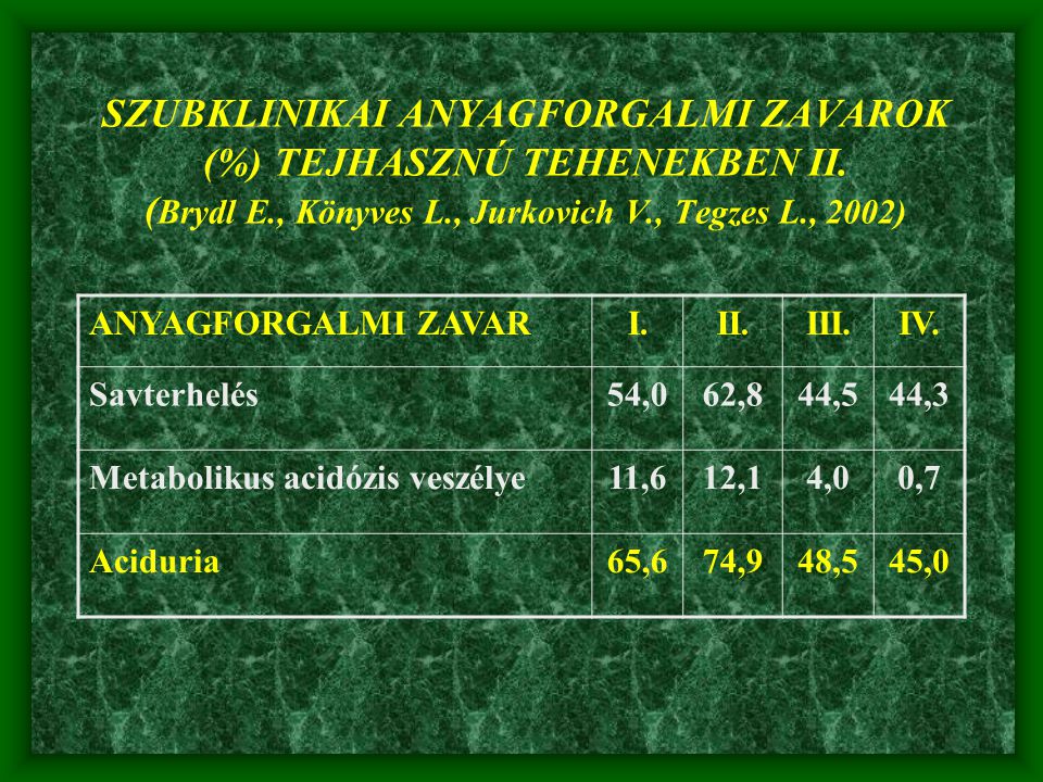 SZUBKLINIKAI ANYAGFORGALMI ZAVAROK (%) TEJHASZNÚ TEHENEKBEN II