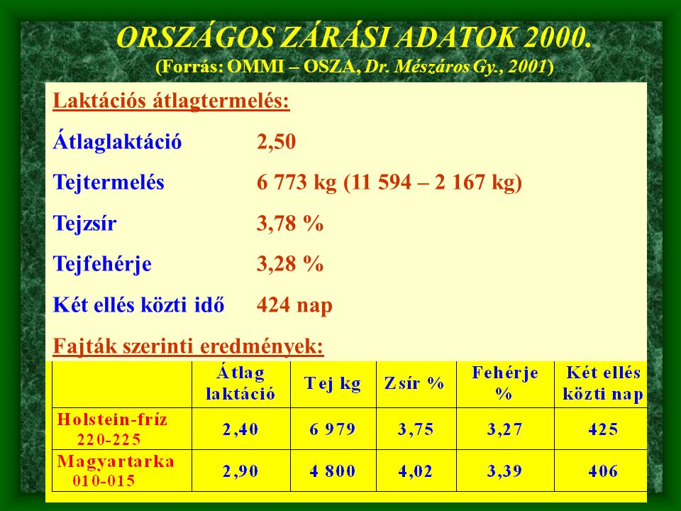 ORSZÁGOS ZÁRÁSI ADATOK (Forrás: OMMI – OSZA, Dr. Mészáros Gy