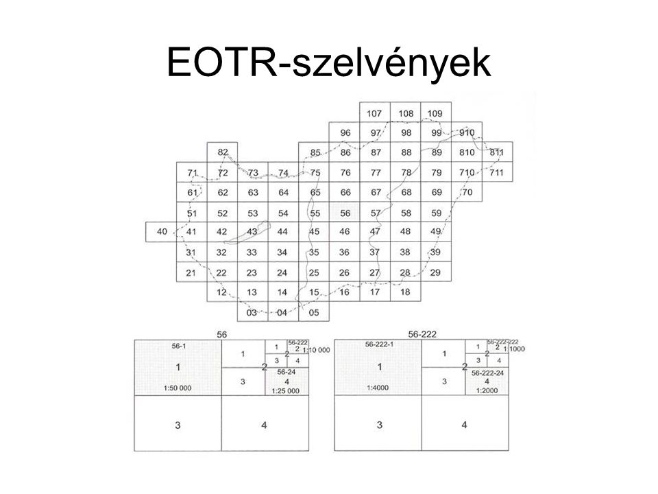 EOTR-szelvények