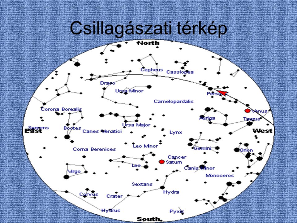 Csillagászati térkép