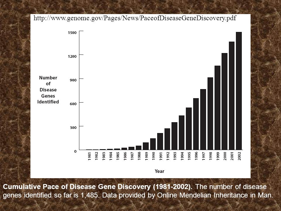 Cumulative Pace of Disease Gene Discovery ( ). The number of disease.