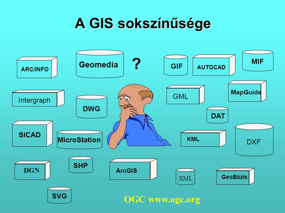 A GIS sokszínűsége OGC   Geomedia MIF GIF GML Intergraph