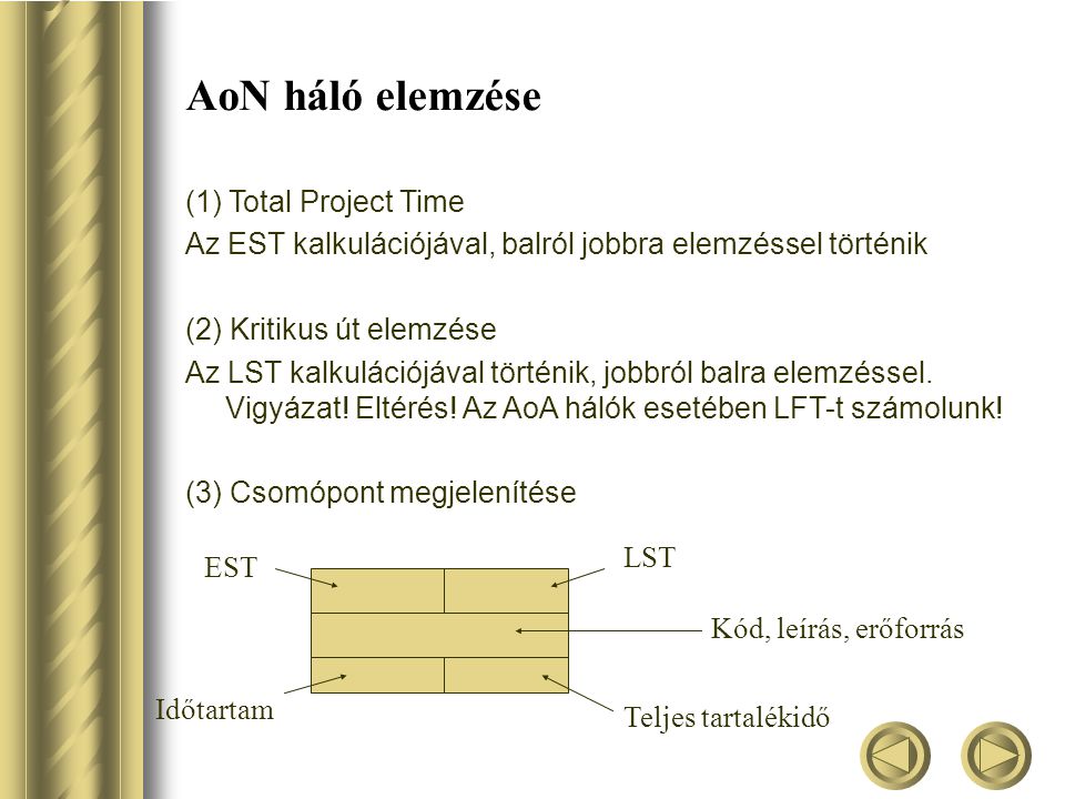 AoN háló elemzése (1) Total Project Time