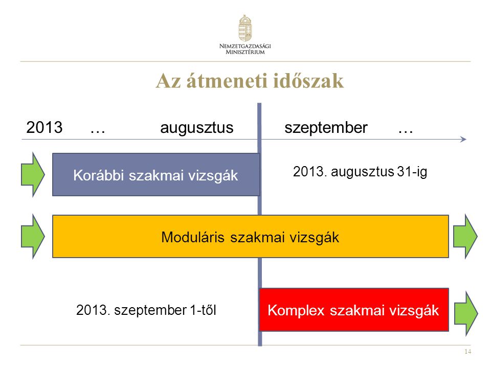 Az átmeneti időszak 2013 … augusztus szeptember …