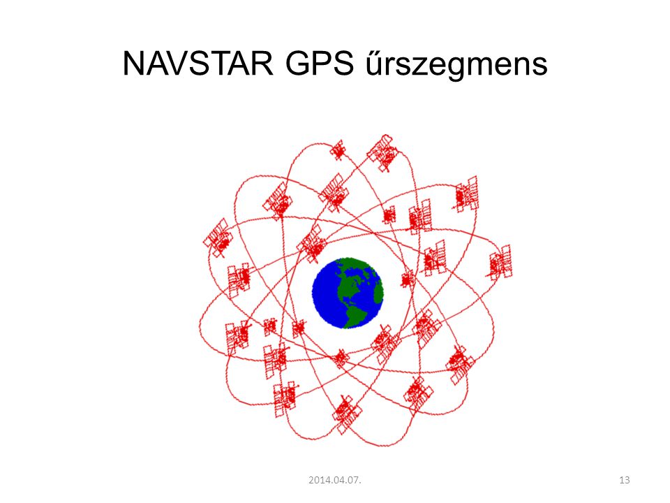 NAVSTAR GPS űrszegmens