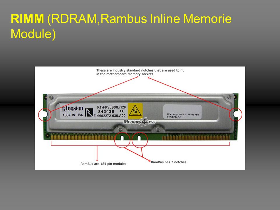 RIMM (RDRAM,Rambus Inline Memorie Module)
