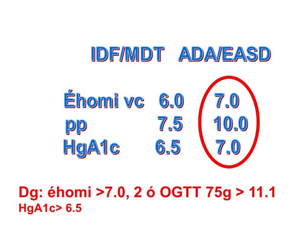 IDF/MDT ADA/EASD Éhomi vc pp HgA1c