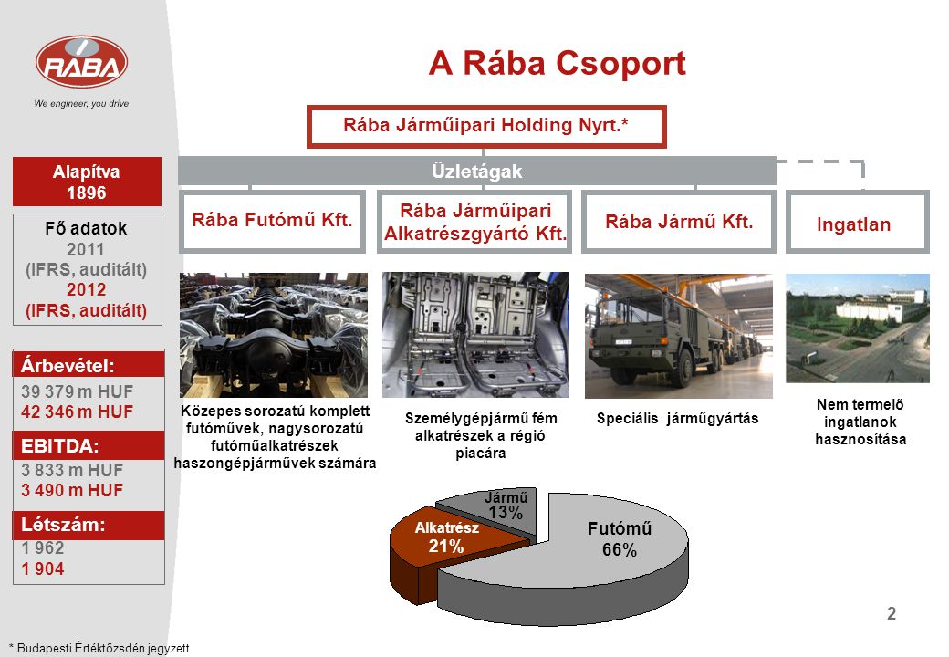 A Rába Csoport Rába Járműipari Holding Nyrt.* Üzletágak