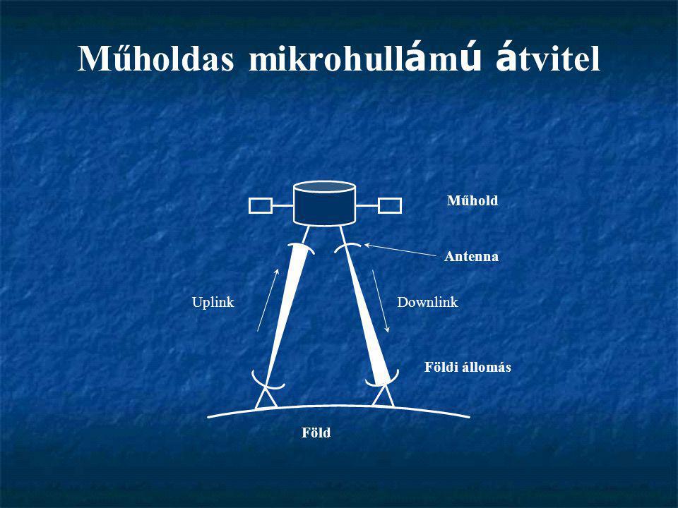 Műholdas mikrohullámú átvitel