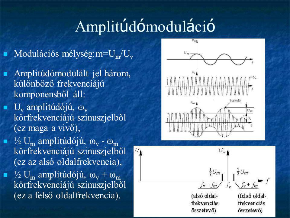 Amplitúdómoduláció Modulációs mélység:m=Um/Uv