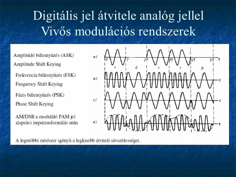 Digitális jel átvitele analóg jellel Vivős modulációs rendszerek