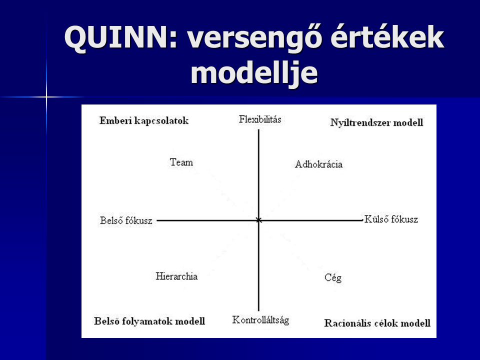 QUINN: versengő értékek modellje