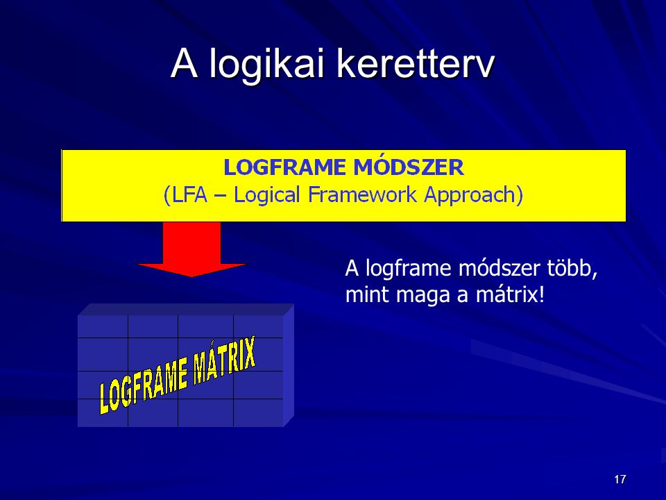 A logikai keretterv A logframe módszer több, mint maga a mátrix!