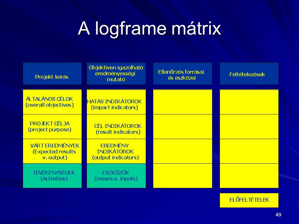 A logframe mátrix