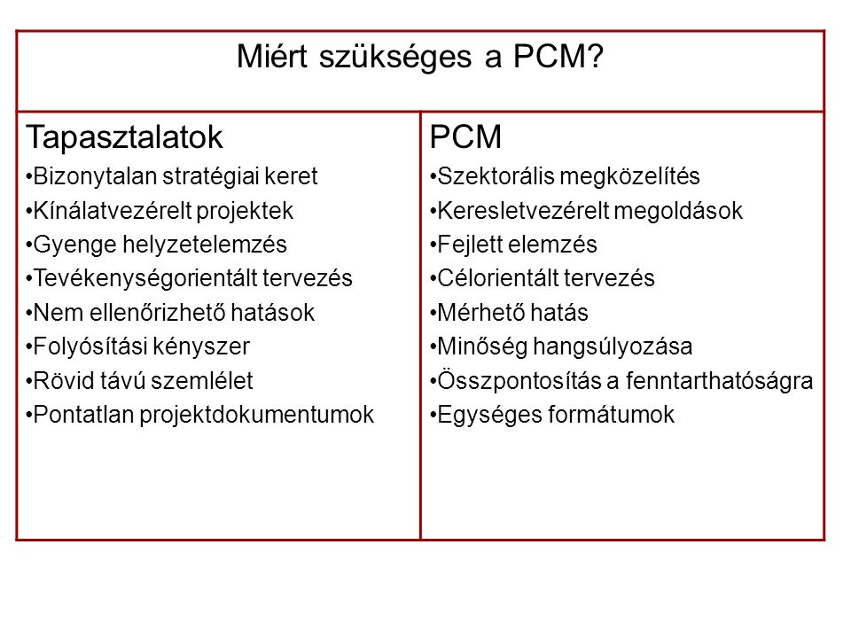 Miért szükséges a PCM Tapasztalatok PCM Bizonytalan stratégiai keret