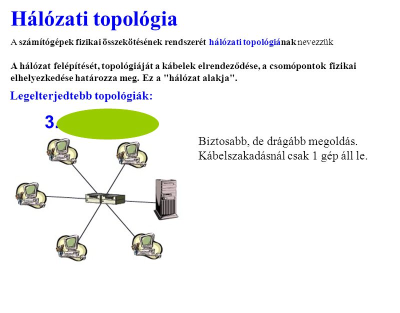 Hálózati topológia 3. Legelterjedtebb topológiák: