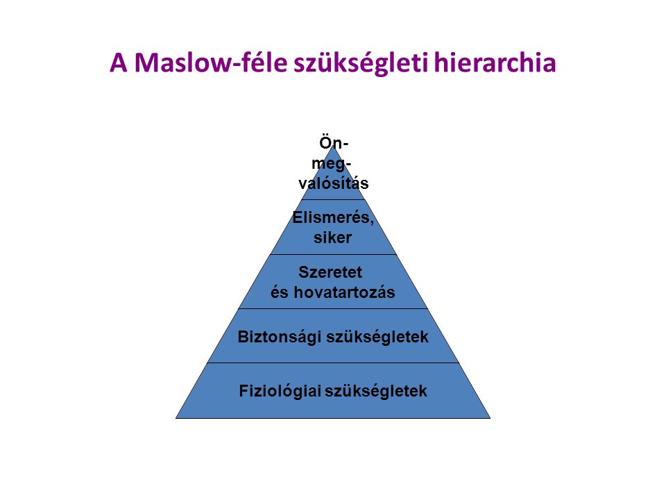 A Maslow-féle szükségleti hierarchia
