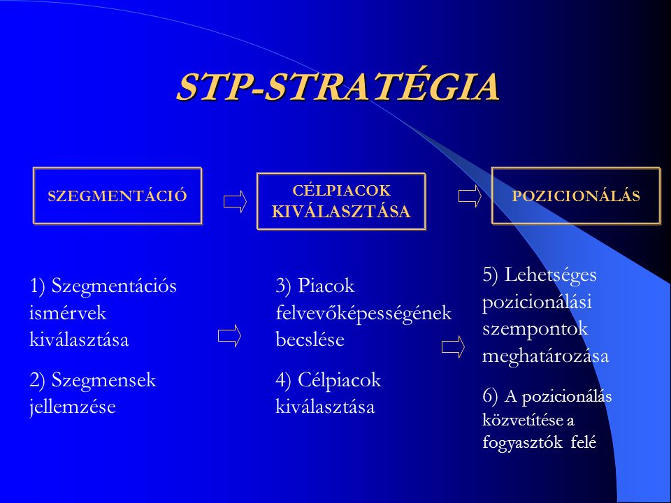 STP-STRATÉGIA 5) Lehetséges pozicionálási szempontok meghatározása
