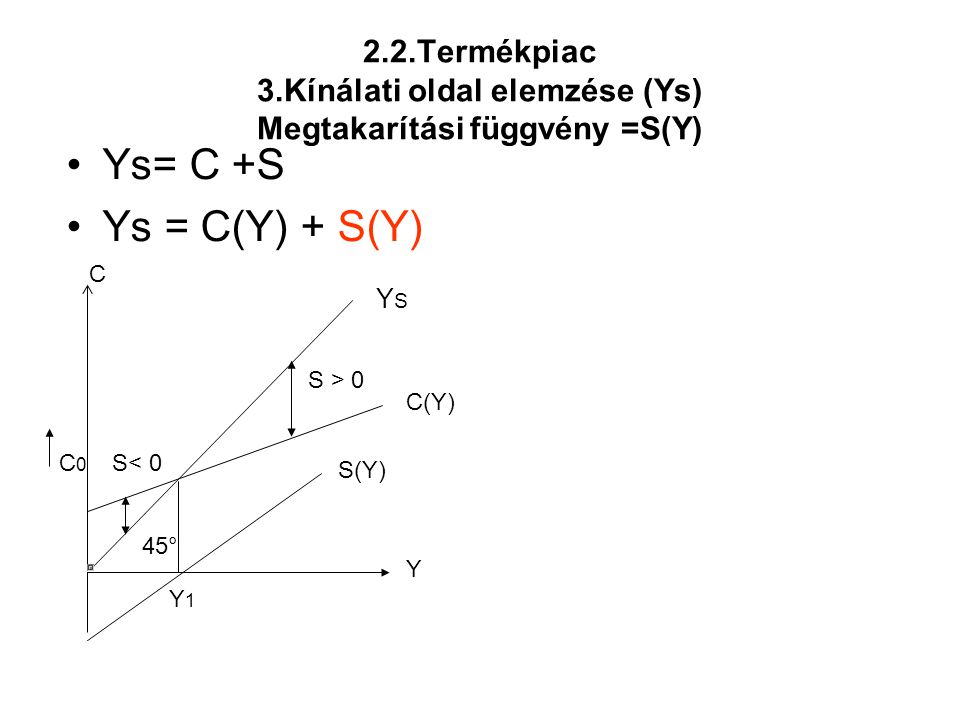 2.2.Termékpiac 3.Kínálati oldal elemzése (Ys) Megtakarítási függvény =S(Y)