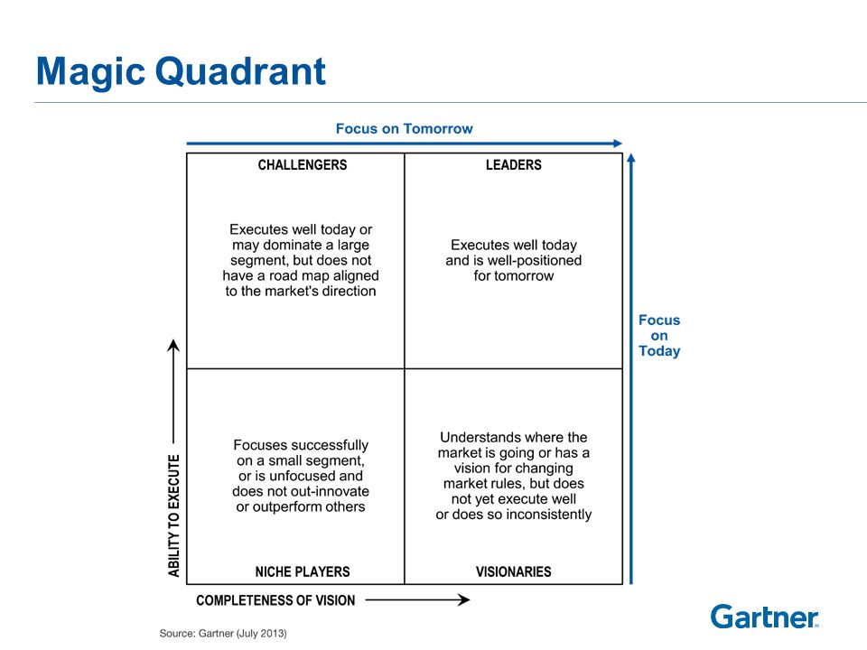 Magic Quadrant for Cloud-Based IT Project and Portfolio Management Services