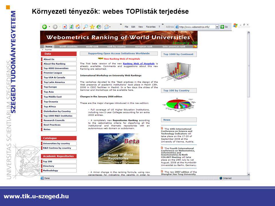 Környezeti tényezők: webes TOPlisták terjedése