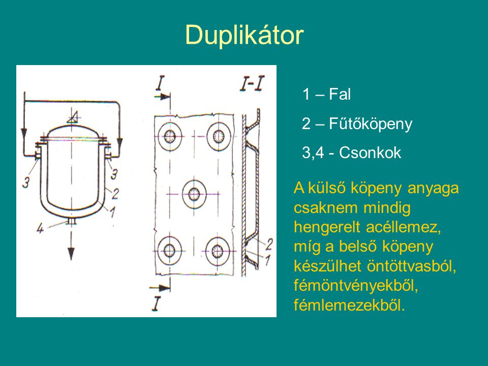 Duplikátor 1 – Fal 2 – Fűtőköpeny 3,4 - Csonkok