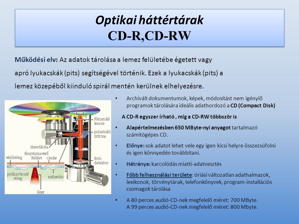 Optikai háttértárak CD-R,CD-RW