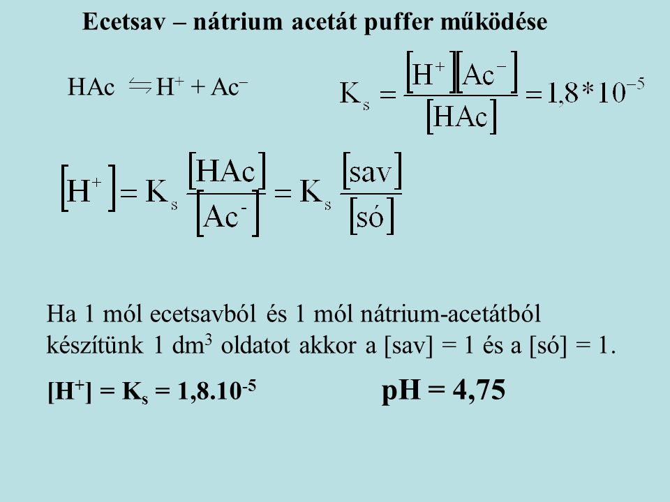 Ecetsav – nátrium acetát puffer működése