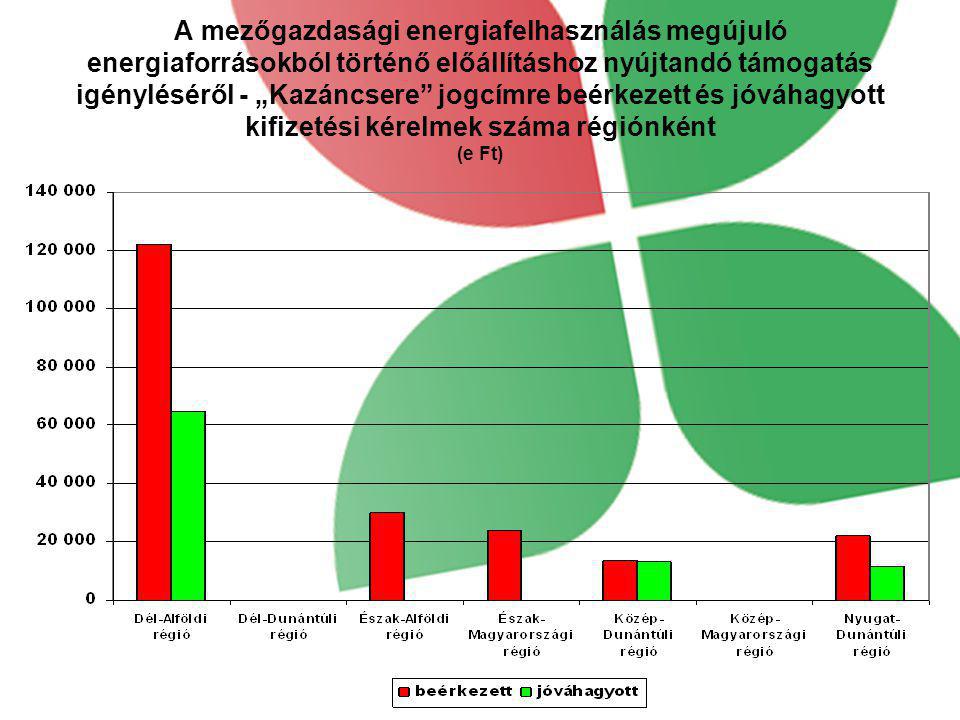 A mezőgazdasági energiafelhasználás megújuló energiaforrásokból történő előállításhoz nyújtandó támogatás igényléséről - „Kazáncsere jogcímre beérkezett és jóváhagyott kifizetési kérelmek száma régiónként (e Ft)