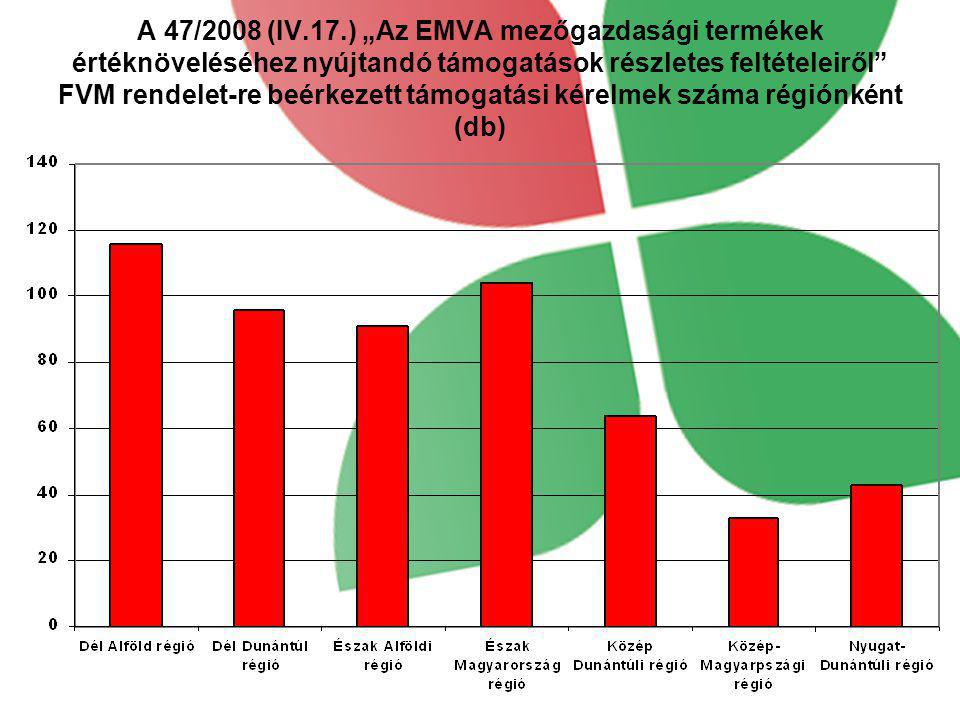 A 47/2008 (IV.17.) „Az EMVA mezőgazdasági termékek értéknöveléséhez nyújtandó támogatások részletes feltételeiről FVM rendelet-re beérkezett támogatási kérelmek száma régiónként (db)