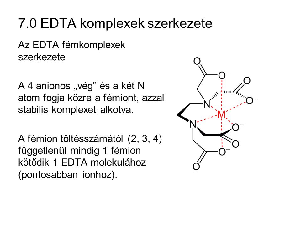 7.0 EDTA komplexek szerkezete