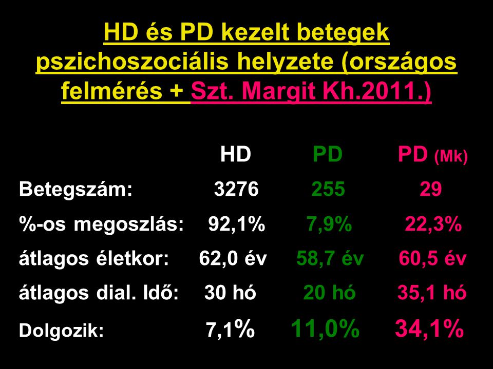 HD és PD kezelt betegek pszichoszociális helyzete (országos felmérés + Szt. Margit Kh.2011.)