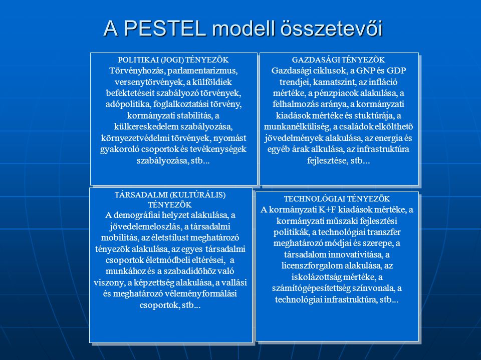 A PESTEL modell összetevői