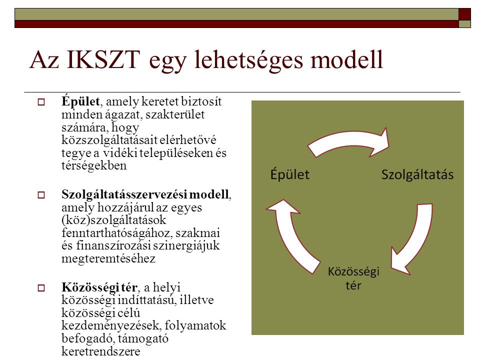 Az IKSZT egy lehetséges modell