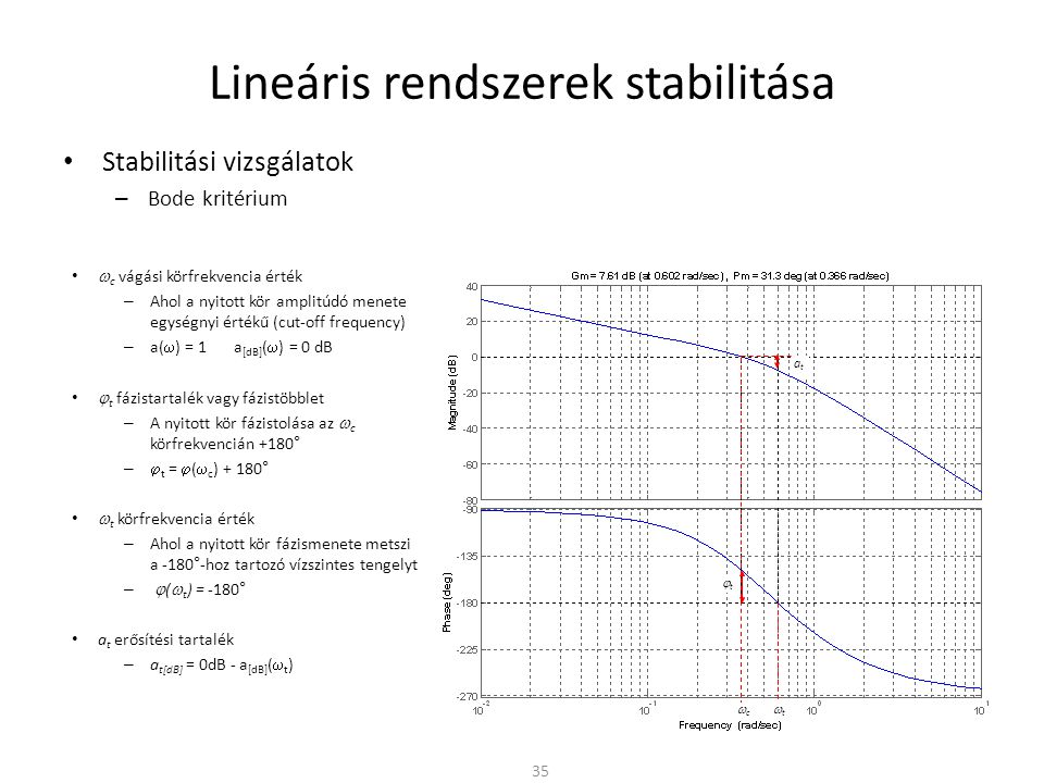 Lineáris rendszerek stabilitása