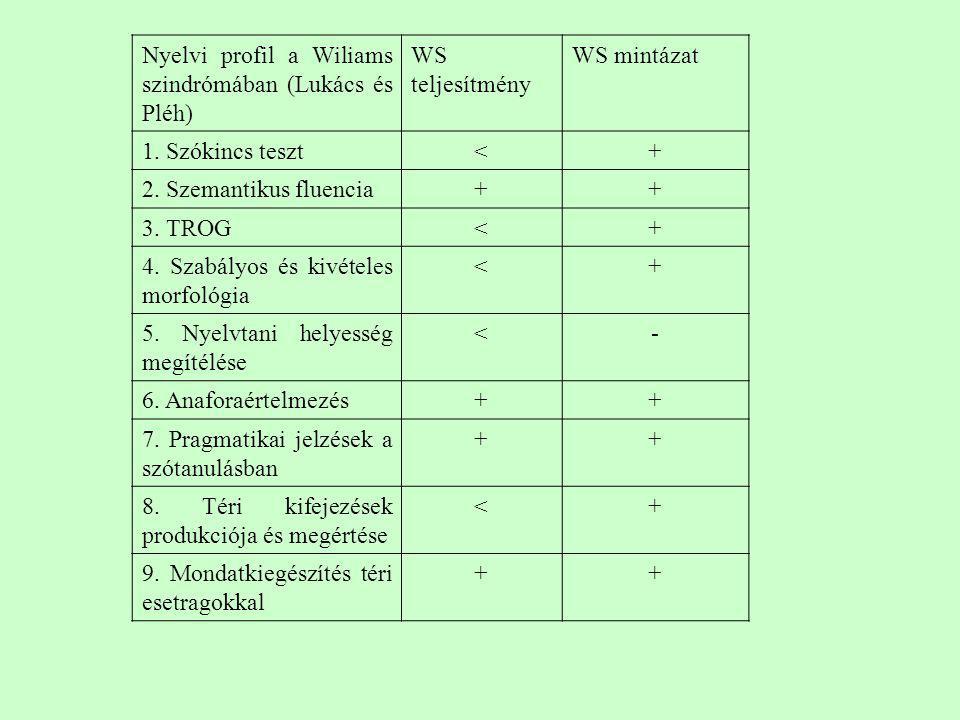 Nyelvi profil a Wiliams szindrómában (Lukács és Pléh)