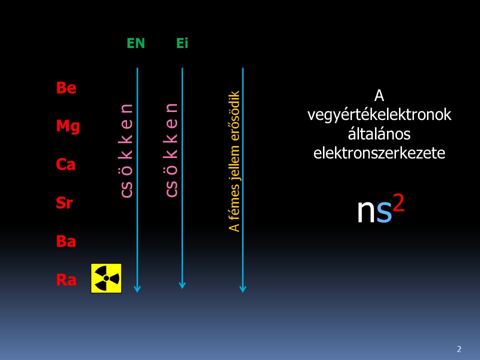 A vegyértékelektronok általános elektronszerkezete
