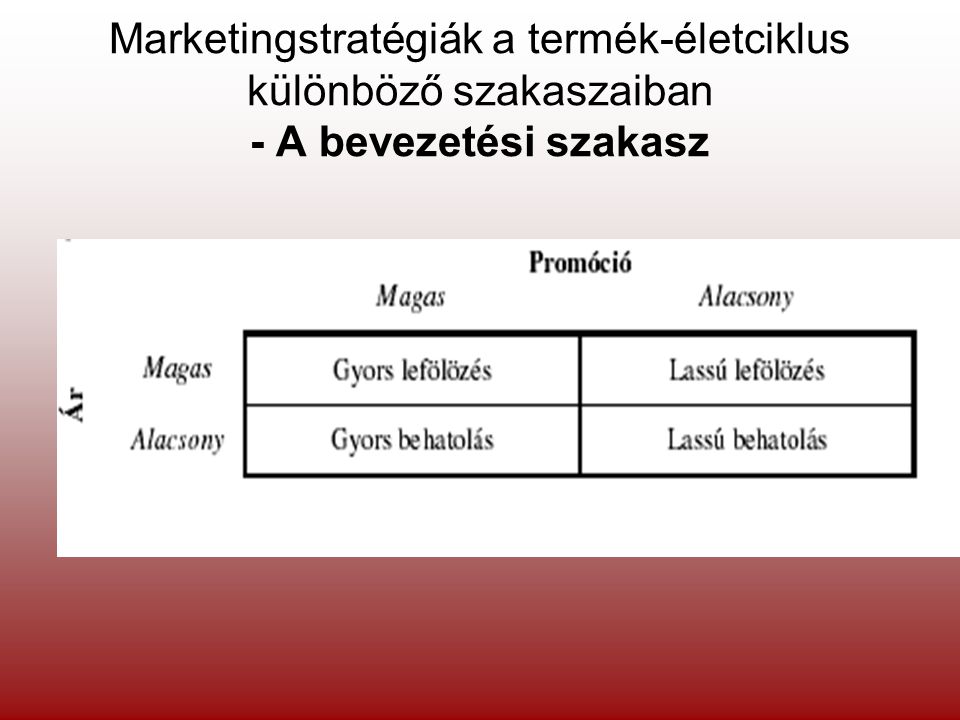 Marketingstratégiák a termék-életciklus különböző szakaszaiban - A bevezetési szakasz