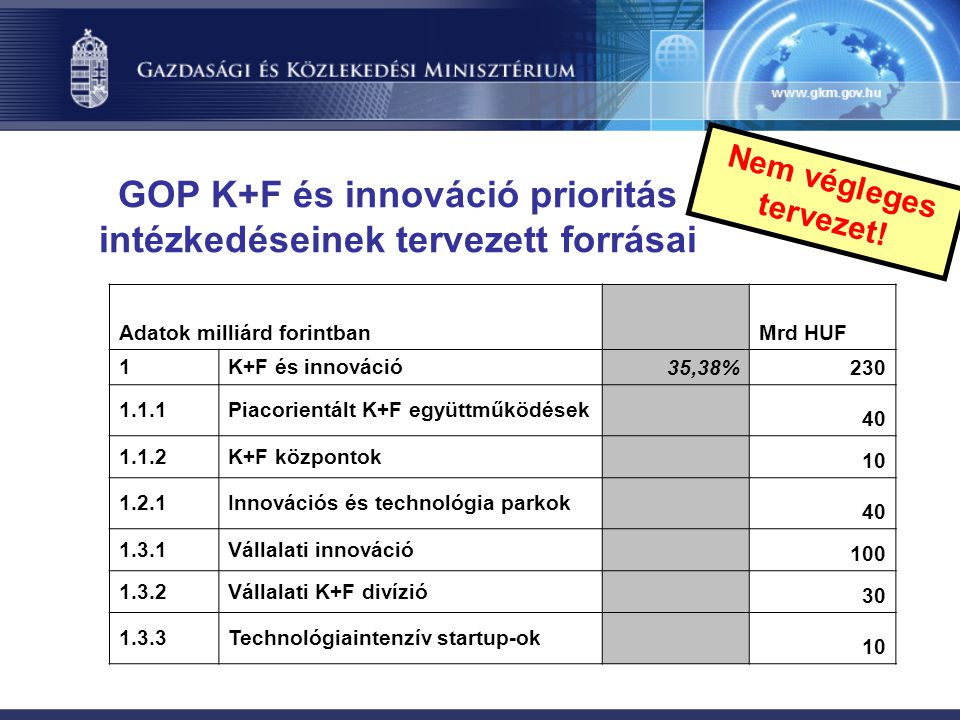GOP K+F és innováció prioritás intézkedéseinek tervezett forrásai