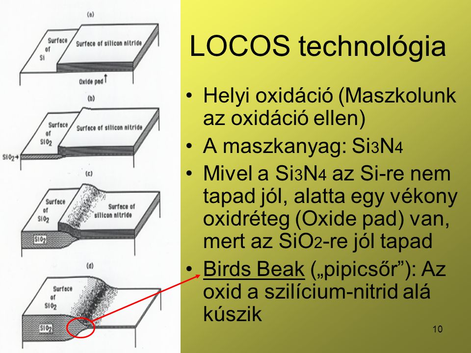 LOCOS technológia Helyi oxidáció (Maszkolunk az oxidáció ellen)