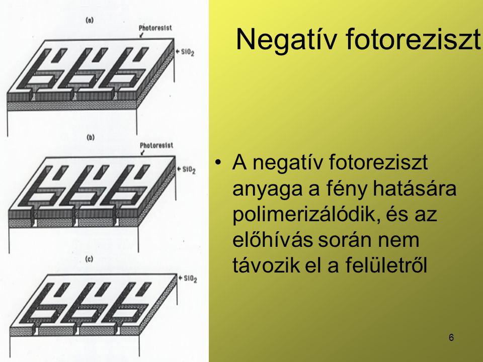 Negatív fotoreziszt A negatív fotoreziszt anyaga a fény hatására polimerizálódik, és az előhívás során nem távozik el a felületről.