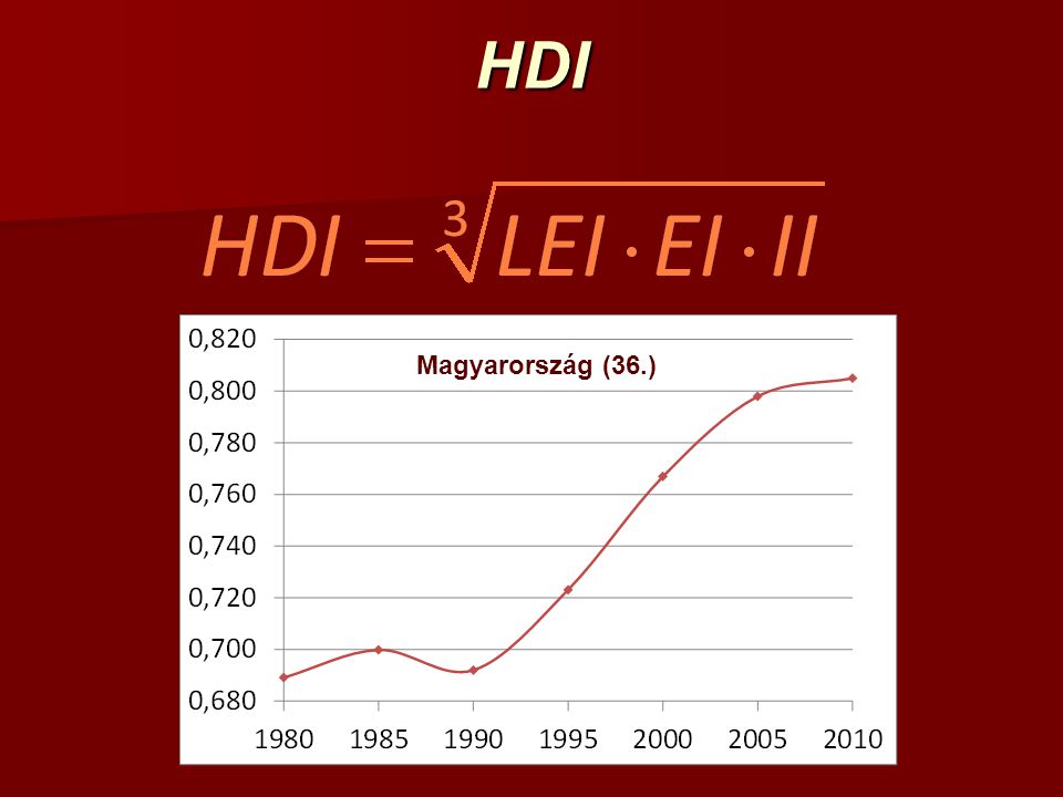 HDI Magyarország (36.)